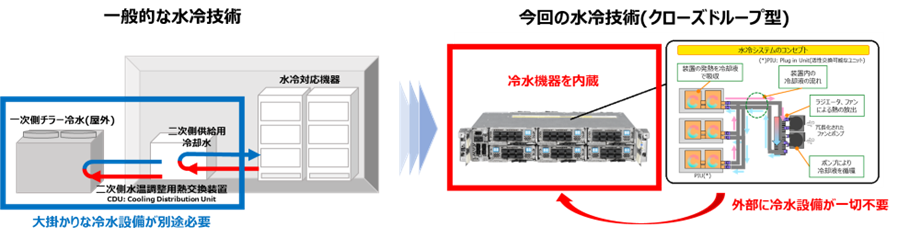 \tgoNAxmʂ̃fBXAOQ[V^`u̗pAll optical networkAS`Ԃ̃RÄ֓WJ