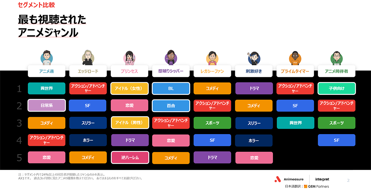 lCOAjt@̐^̎p𕂂Ɂ`COAjt@|[g Animeasure̔JnyGEM Partnersz