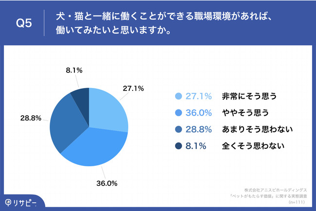 y411̓iViybgf[brWlXp[\֒zELƕ炵āA69.4%uS̈炬v@63.1%́uƈꏏɓvƈӗ~