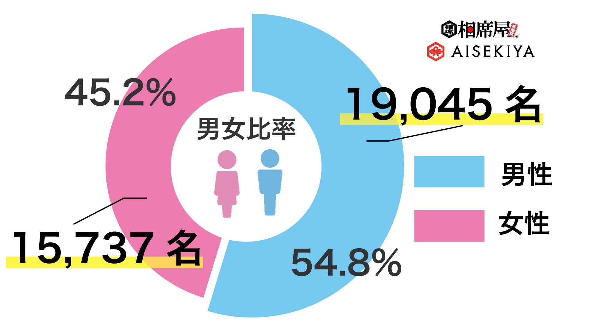 2023N12̑ȉ486,186ANEXT27,468g˔jIŌ鑊ȉ2023N12у|[g