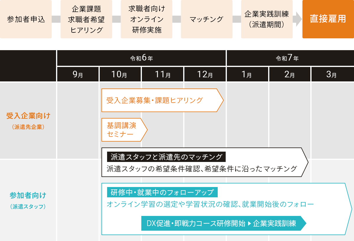 SIGNATEAޗǌٗp\^fW^XLOƂx