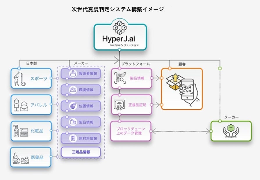 [KebNO[vJAPAN MADEЁAuhmیVXeuHyperJ.aivŃA[gEیx