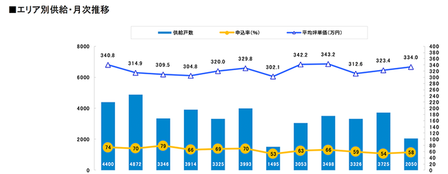 Vz}V\`sOŕϒؒP6.1㏸i2023N1x сjb2023N4`