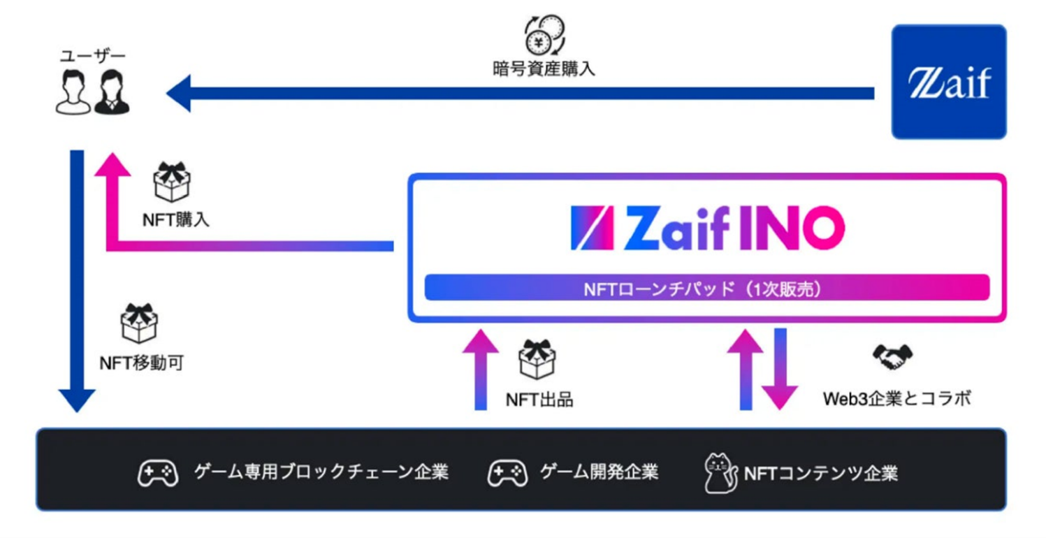 yZaif INOzuZaif INOfW^v~A`Pbgv̔̔ڍׂINFTvWFNg狦^󂯓TACICCςł̓fBXJEgiōw\