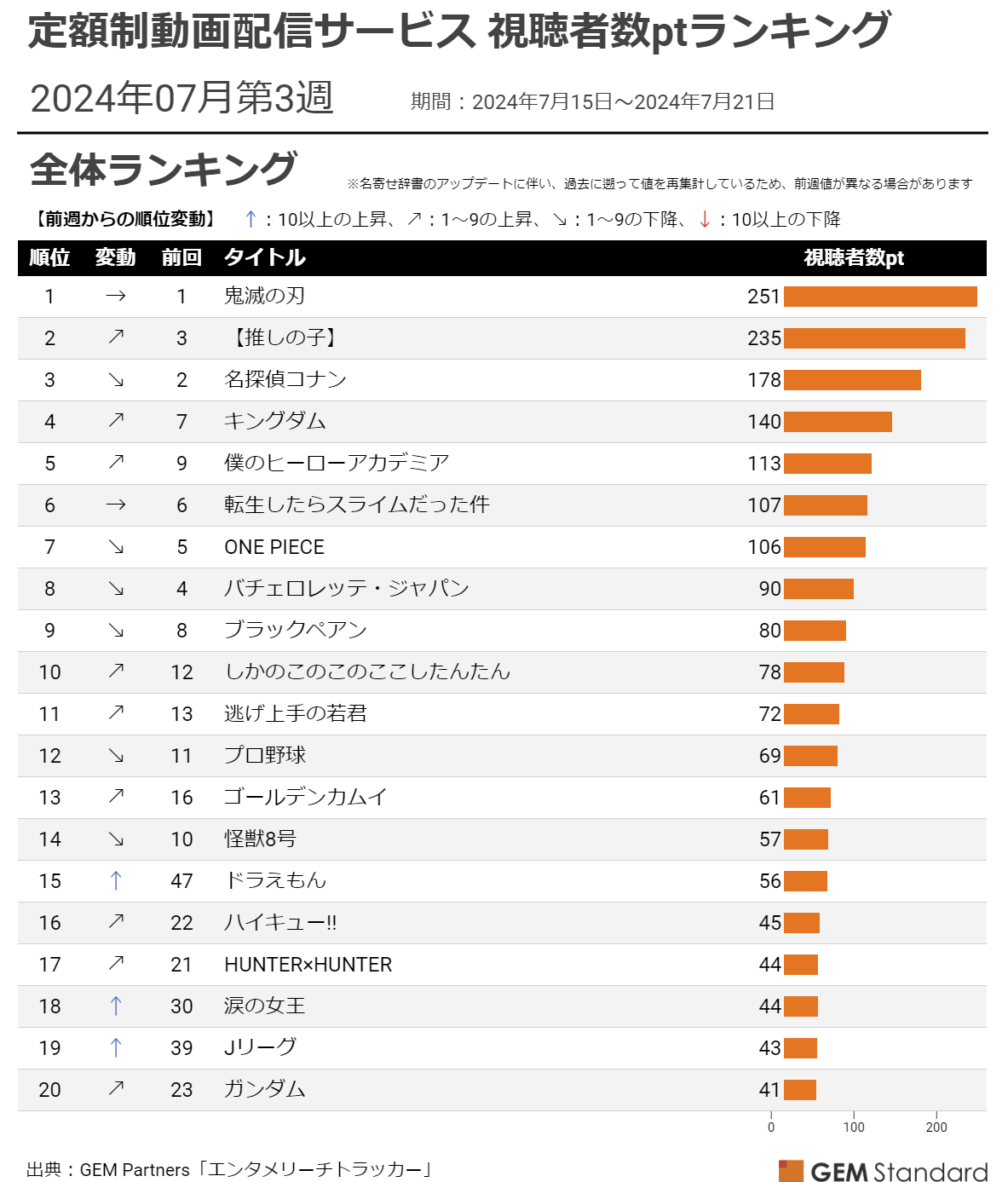 ŵx TOP10 AwS[fJCxfAjD`zzMT[rX ҐptLOi2024N73TjyGEM Partnersz