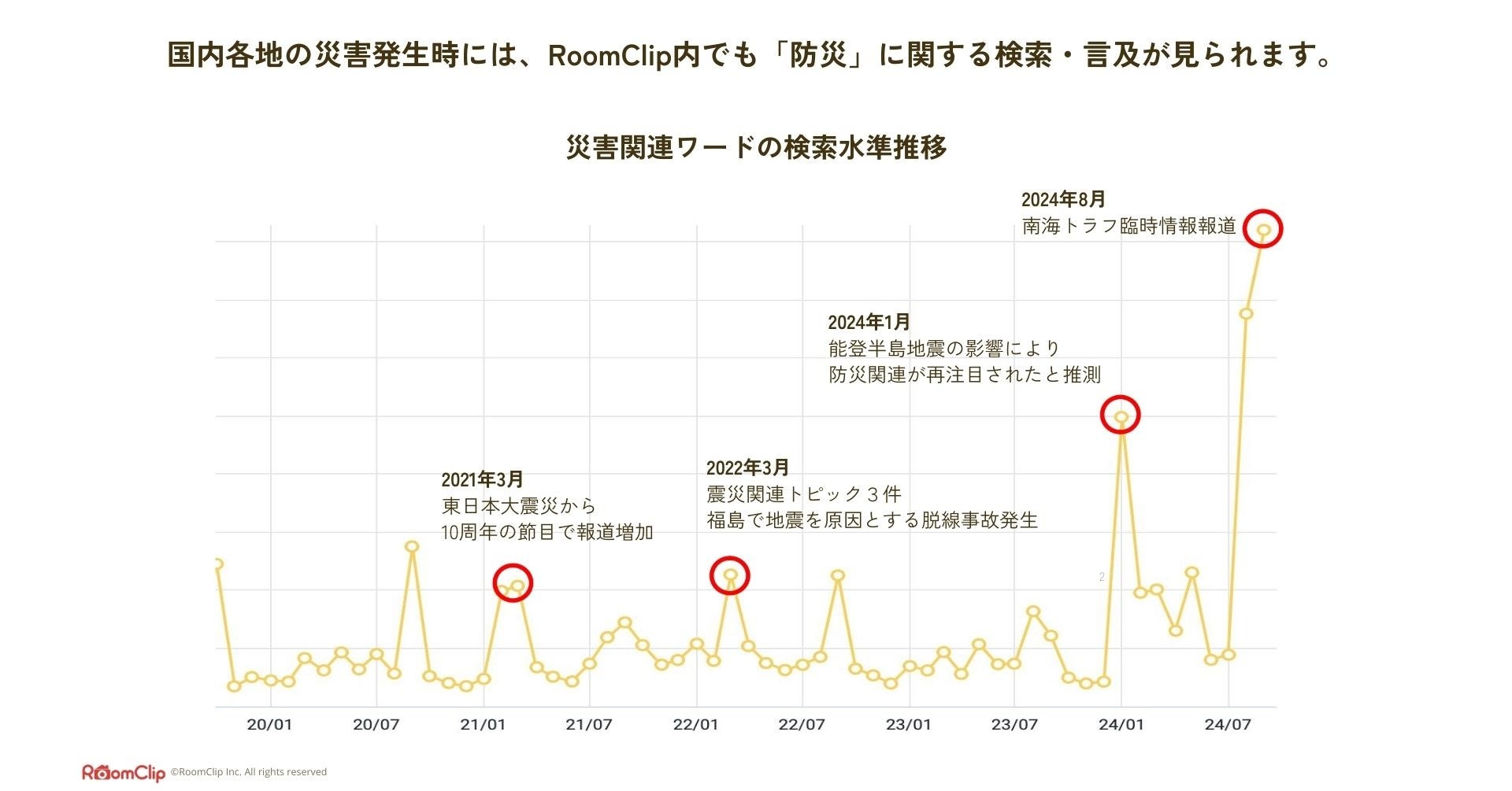 [NbvAɊYhЂĂWu炵̖h2025v̎{