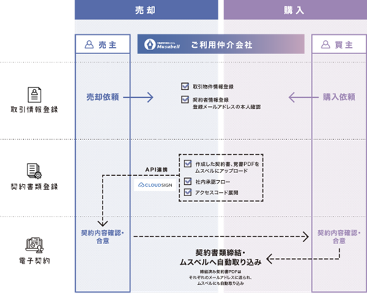 mxsYsY̌_葱ICցADX𐄐i