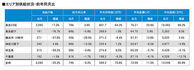 Vz}V\`23敽ϒؒPAON75.6㏸BzJnői2023N2x сjb2023N5`