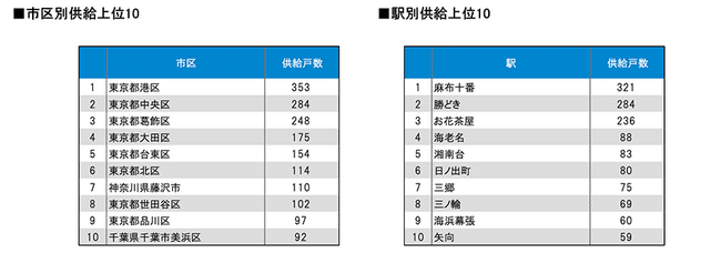 Vz}V\`23敽ϒؒPAON75.6㏸BzJnői2023N2x сjb2023N5`