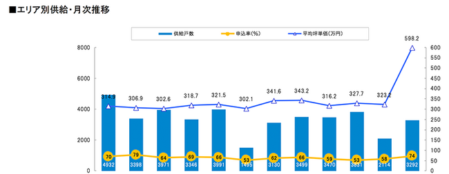 Vz}V\`23敽ϒؒPAON75.6㏸BzJnői2023N2x сjb2023N5`