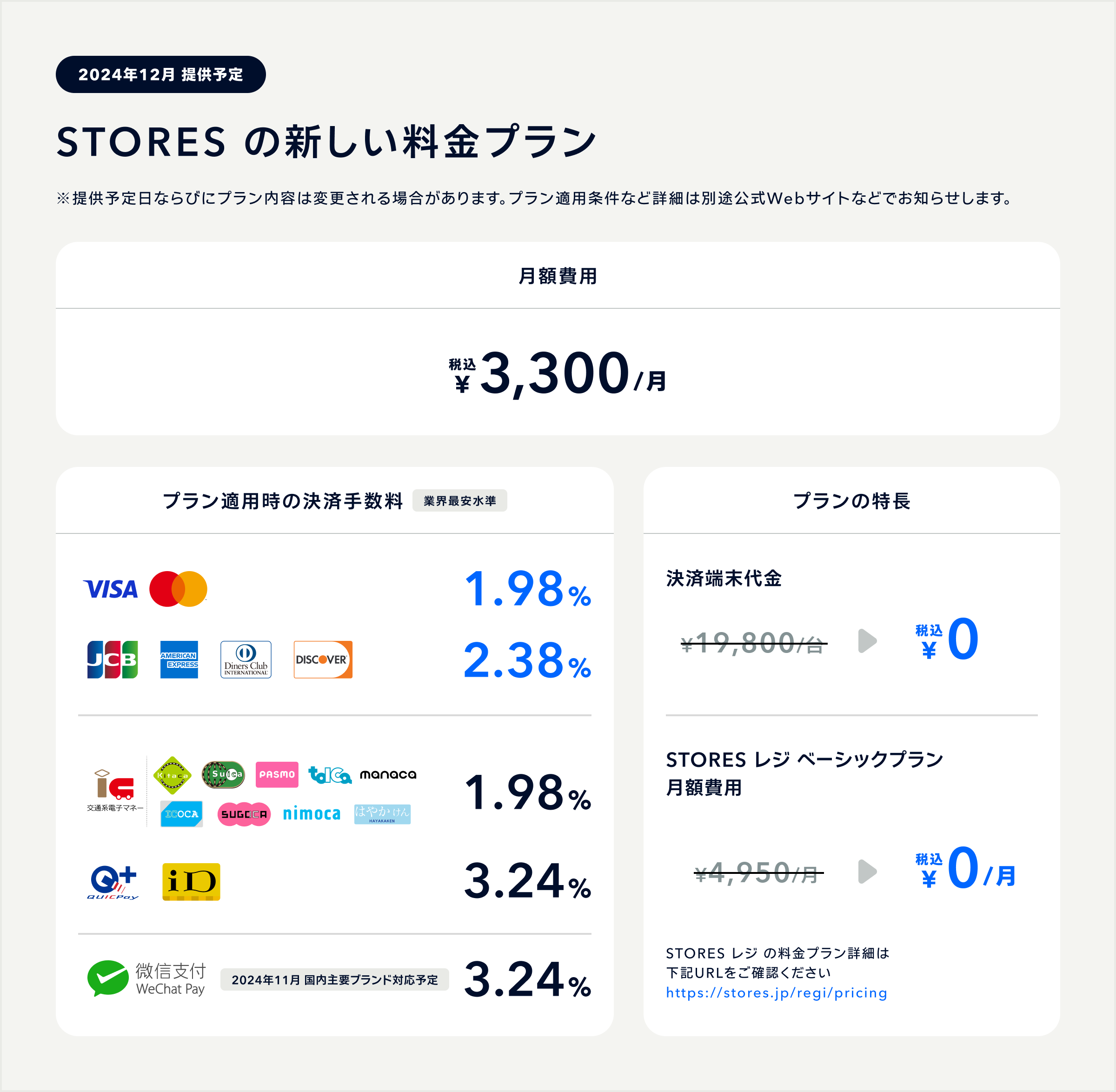 STORES ρANWbgJ[hώ萔ƊEň1.98%ɈAƎҌuxvvVɒ