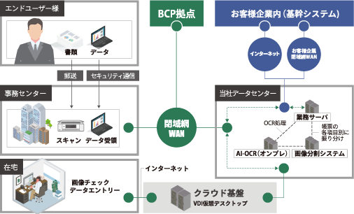 炢R~jP[VYAZLeBx̍ obNItBXƖ̍ݑ