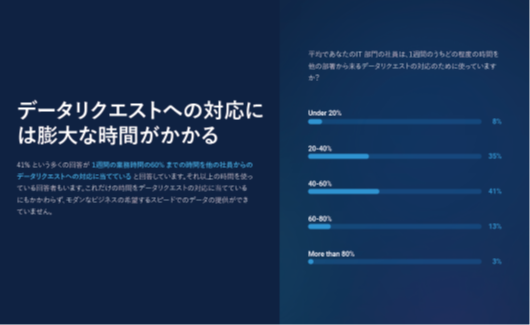 f[^RlNeBreBiAgj̒|[gwData Connectivity: State of Connectivity ReportxJ