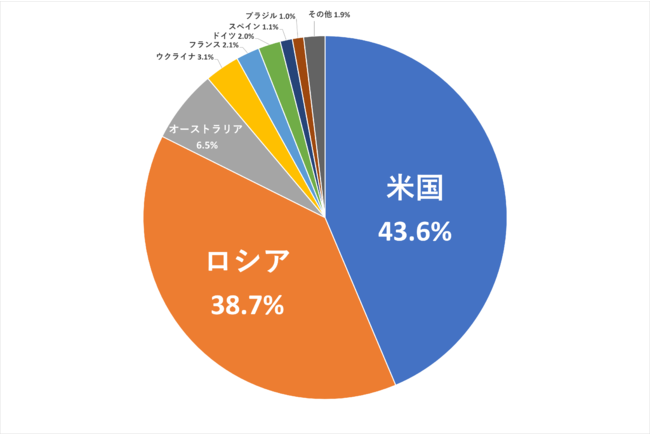 Ri΍ׂ̈̓Ǝ`F[uZen express Standardv{zΏۍgI