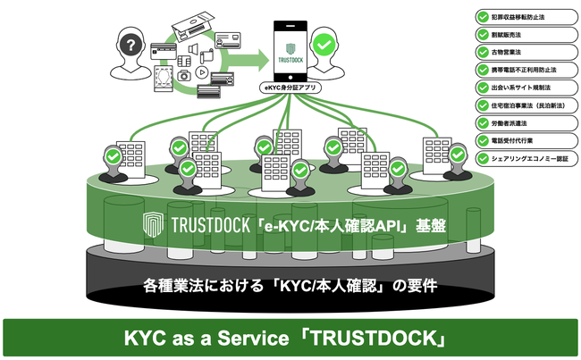 FUELHASH́uNvgfBOvɁAeKYC{lmFT[rXuTRUSTDOCKv𓱓{