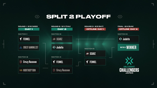 63(y)-4()ɃGfBIA[iŊJẤuVALORANT CHALLENGERS JAPAN 2023 Split 2 - Playoff Finalsv