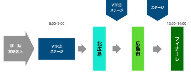 L̎؎uD-EGGS PROJECTv 2DAYSLIVEzMōŏȊ30ɂ鐬ʂ𔭕\