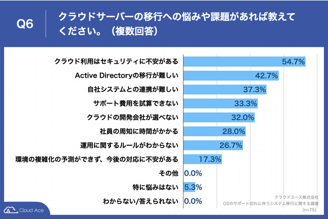 yWindows Server 2012 ̃T|[gI܂Ŏc킸IzOS XV\Ƃ 8 ȏオuNEhڍsvuRXg^pɂ镉S̍팸vȂǂR