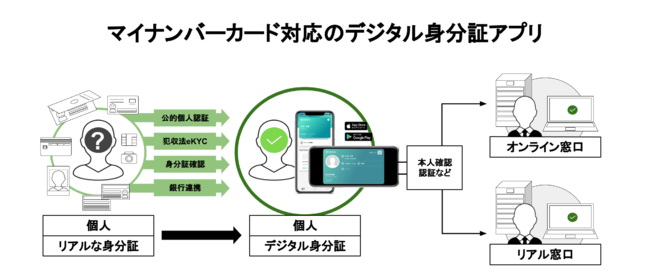 eKYCƃfW^g؂TRUSTDOCKAȂ㉇16 uASPIC IoTEAIENEhA[h2022v́uT[rXAg܁v