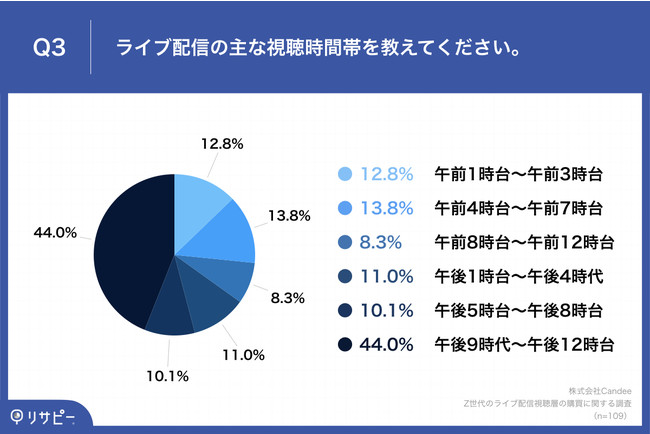 Z75.2%CuzMʂAiwo@8ȏオCuzMɁuC^NeBuȌ𗬁v]