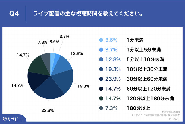 Z75.2%CuzMʂAiwo@8ȏオCuzMɁuC^NeBuȌ𗬁v]