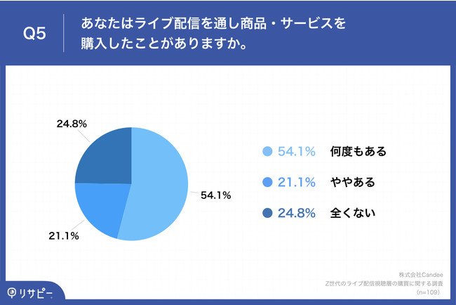 Z75.2%CuzMʂAiwo@8ȏオCuzMɁuC^NeBuȌ𗬁v]