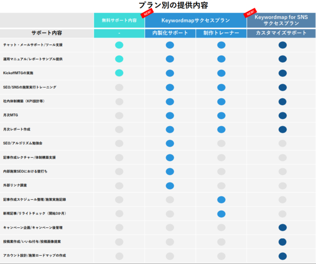 KeywordmapEKeywordmap for SNSƂΏۂƂuTNZXvv̒񋟂Jn܂