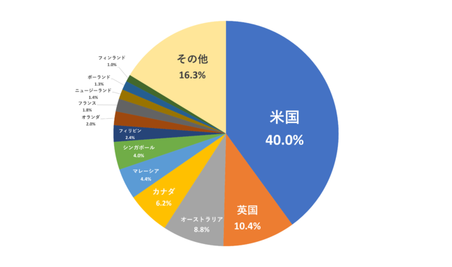 ZenMarketpo[WԔ5~B