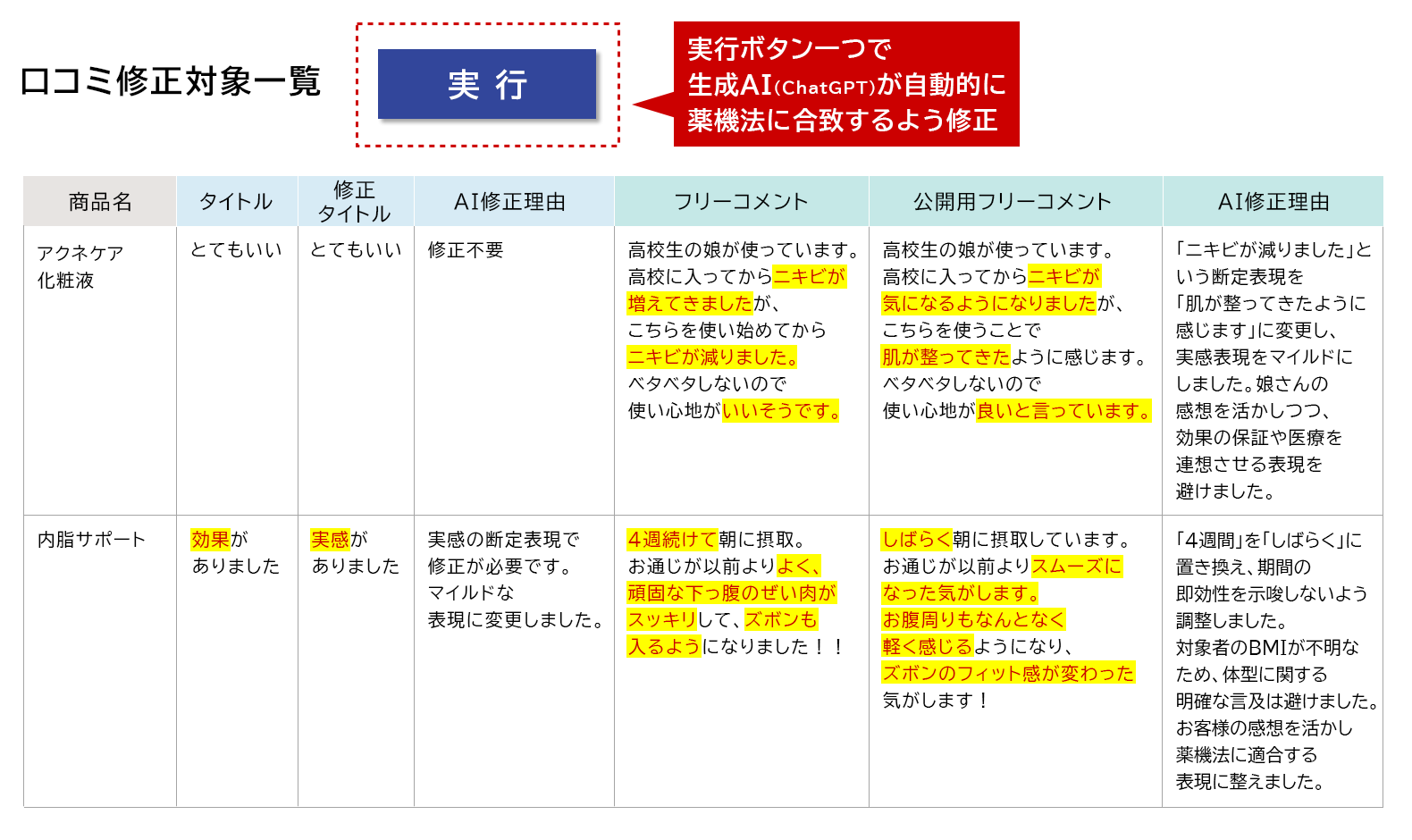 SIGNATEAЃt@PƐAIpR~`FbNƖŒS҂̍H팸ڎwvWFNg𐄐i