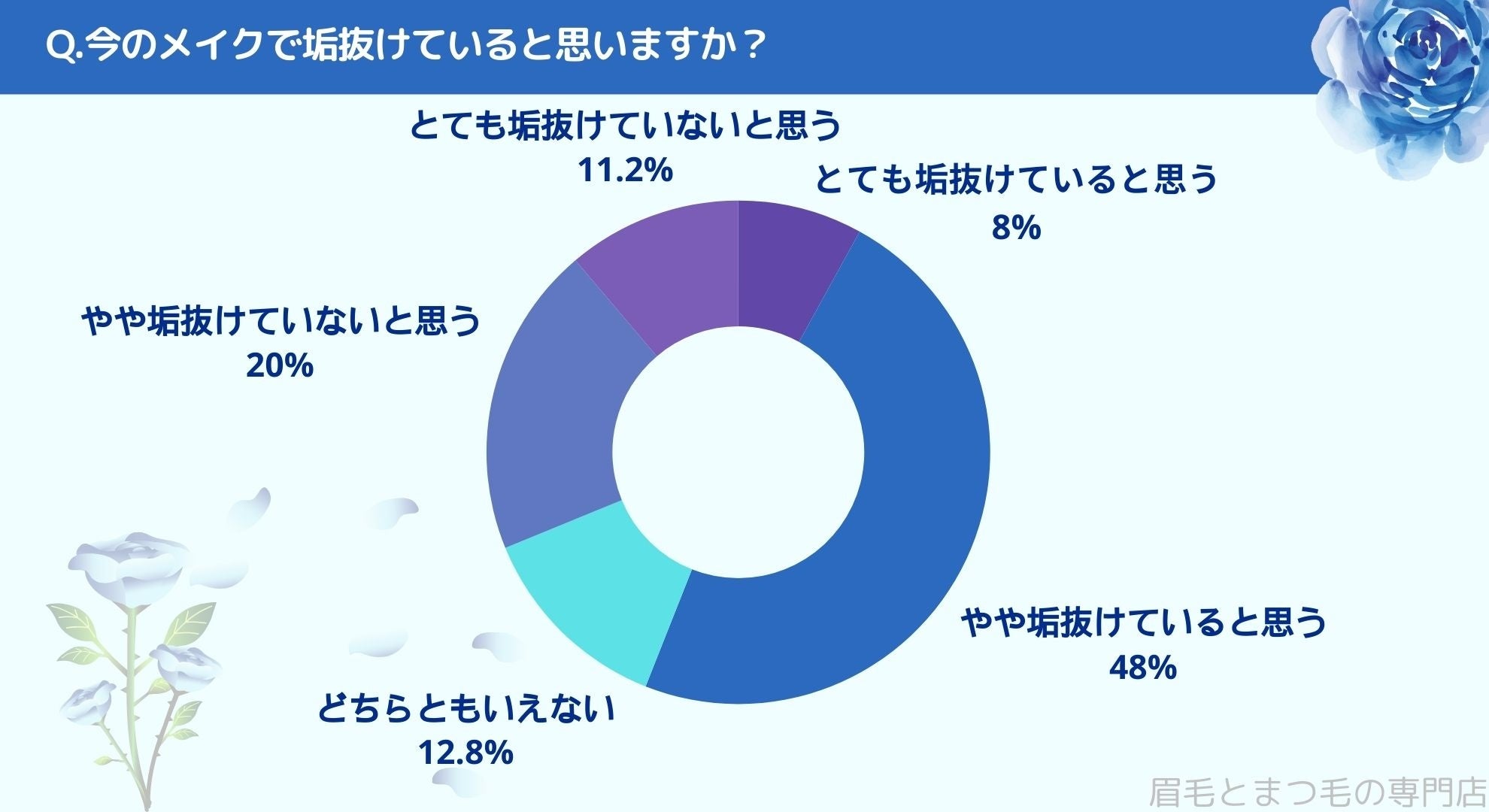 CNōC邽߂ɑ؂ȃACe𒲍b܂сEуTCg^cAP[g