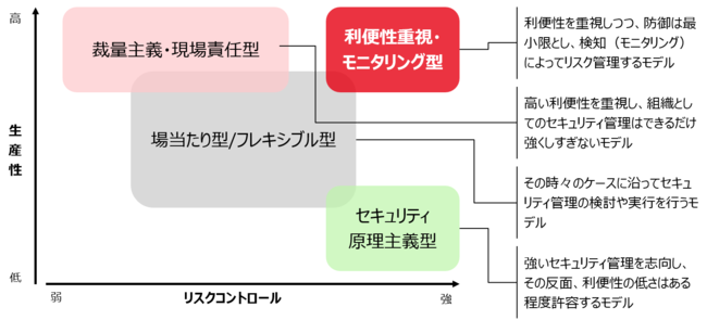 GeXAuZLeBEXPOytzvInternal Risk IntelligenceoW