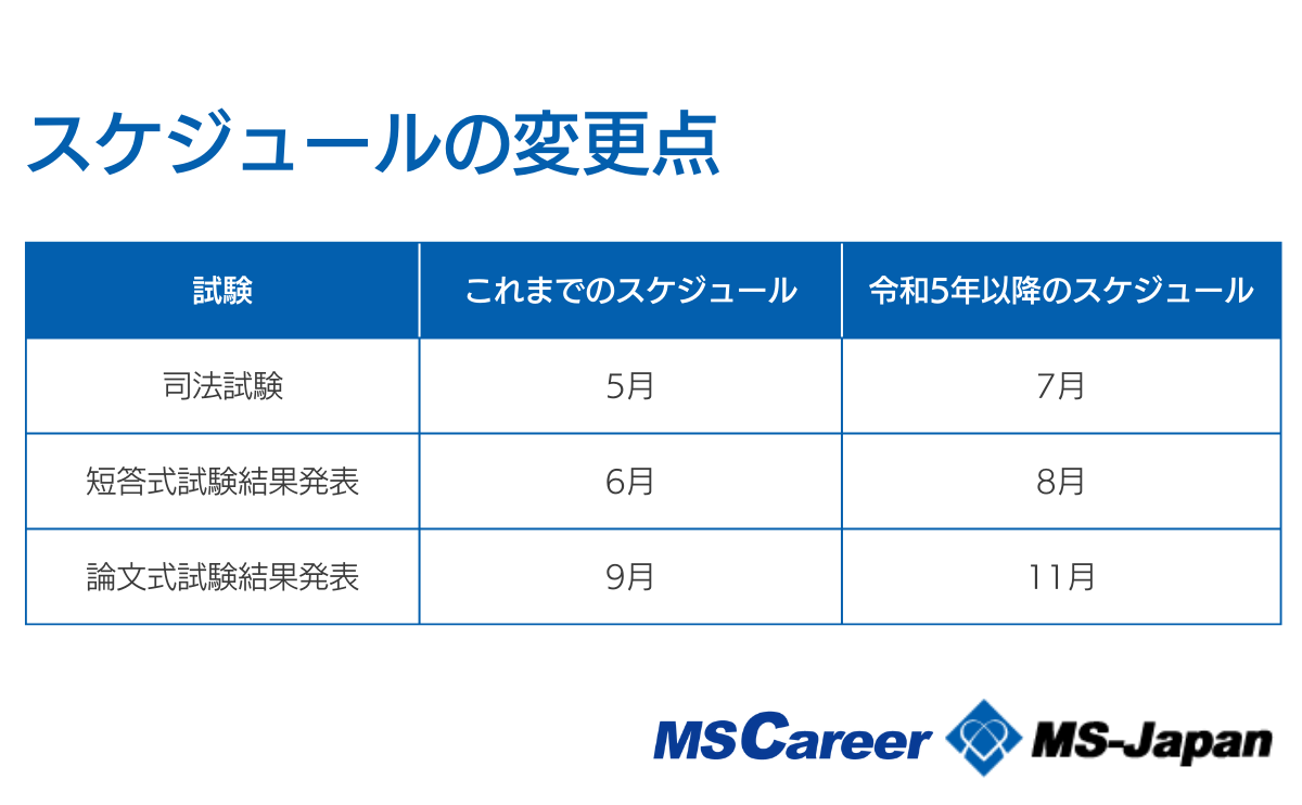 ߘa5Ni@̍i45.3Iyxvɂ鍇iҐEǐXzMS-Japan\B