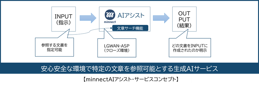 ISIDǍɃZLAChatGPT\zT[rXuminnecti~lNgj AIAVXgv