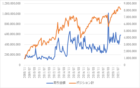 yOׂǂƃRFXƒ2021N11zƂ̏s͝hRATRY/JPY҂43%