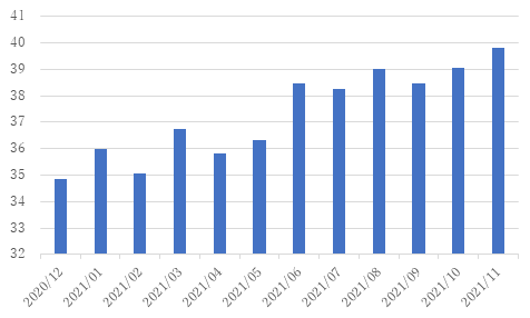 yOׂǂƃRFXƒ2021N11zƂ̏s͝hRATRY/JPY҂43%