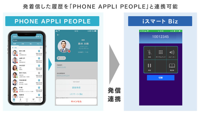 uPHONE APPLI PEOPLEvNEhprWlXtH\[V@uiX}[gBizvƘAgJn