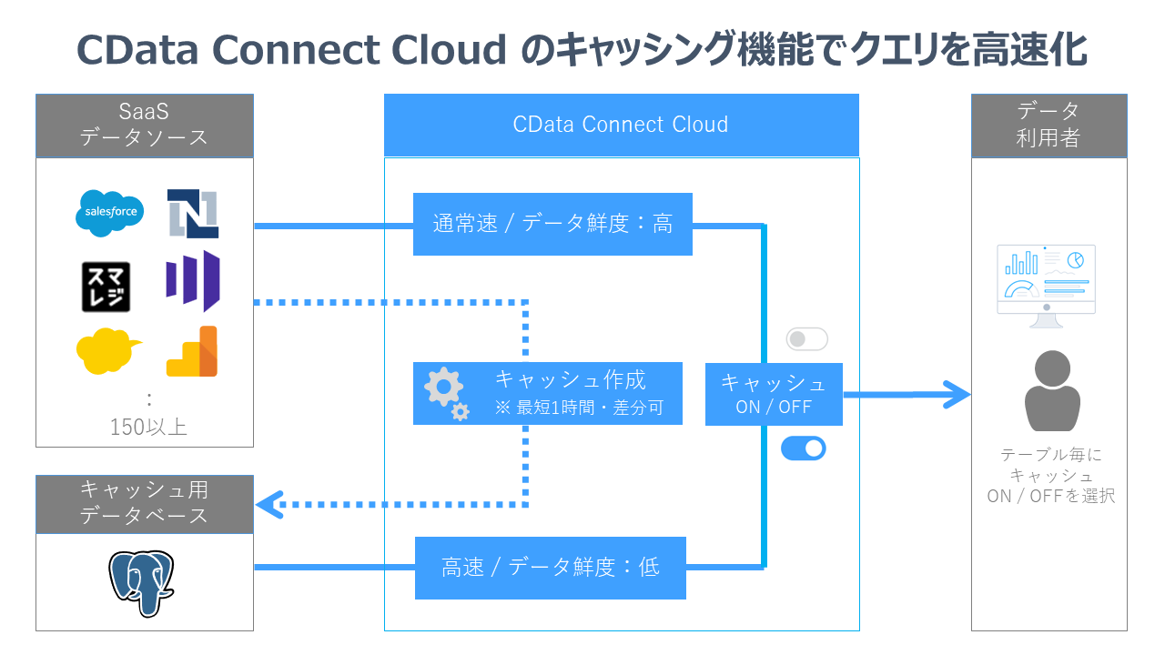 wCData Connect CloudxptH[}XLbVO@\𓋍