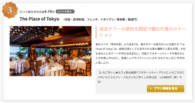 q^[̖ڂ̑Ǒ The Place of TokyorOZmall AWARDS 2022 At^k[eB[\ R~LORʎ܁I