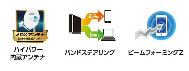 ڑłʐMIWi-Fi 6gvRACPUŏ]fɔז4{̍ʐM\ɂWi-Fi 6(11ax) 4804+574Mbps Wi-FiMKrbg[^[V