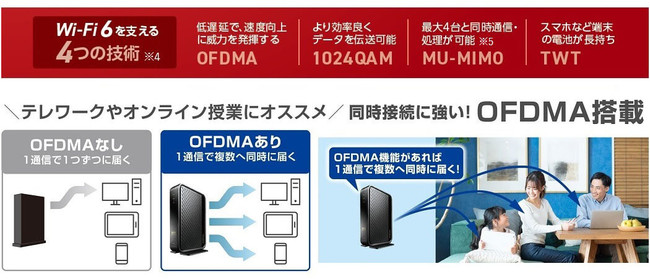 ڑłʐMIWi-Fi 6gvRACPUŏ]fɔז4{̍ʐM\ɂWi-Fi 6(11ax) 4804+574Mbps Wi-FiMKrbg[^[V