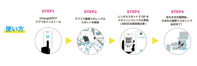 ChargeSPOT ~ ZONe ENERGY(][ GiW[) ȃN[|炦unCp[`[WLy[v111(){