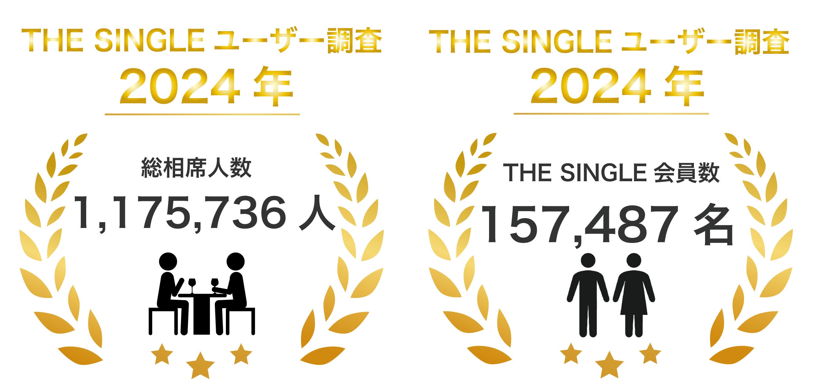 11̑ȉuTHE SINGLEv2024N4157,487lAȐl1,175,736l˔jIŌ2024N4у|[g