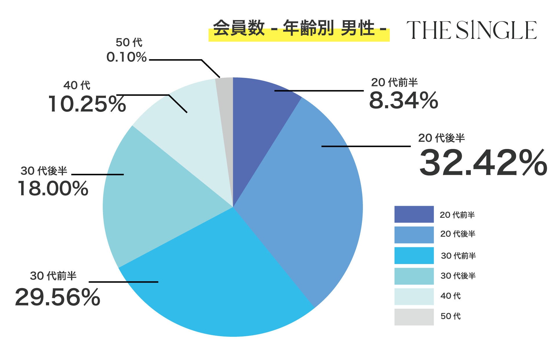 11̑ȉuTHE SINGLEv2024N4157,487lAȐl1,175,736l˔jIŌ2024N4у|[g