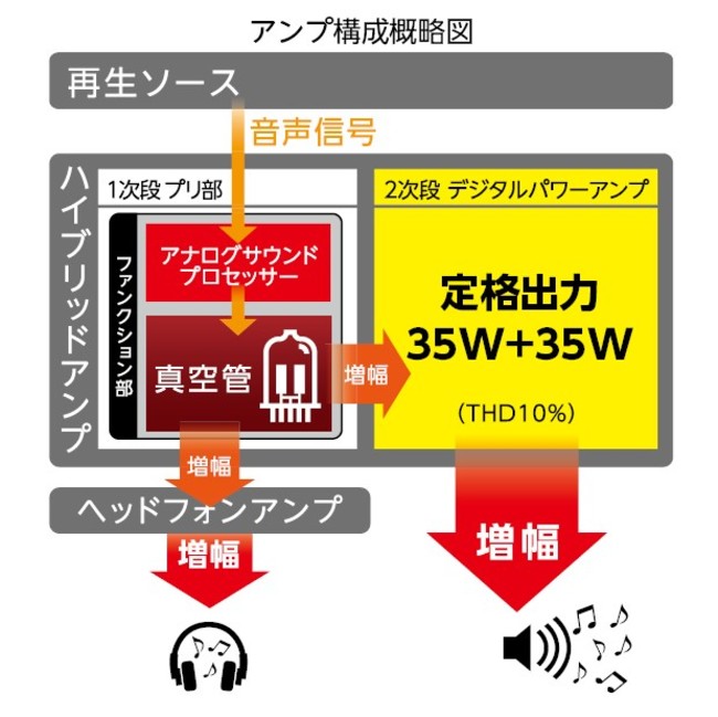 ^ǃnCubhAvŌ𒉎ɍČuORION ^ǃnCubhAv  BluetoothΉCDXeISMC-350BTv𔭔