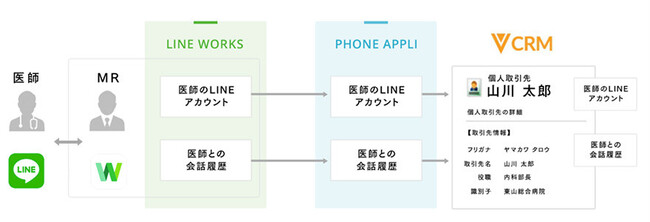 LINELINE WORKSł̂Salesforce Platform̊ AguPHONE APPLI LINER Wv[X