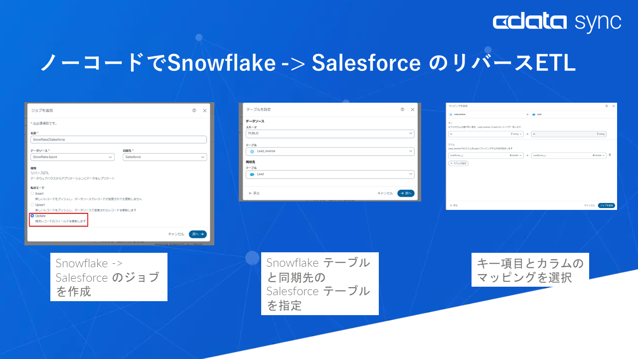 ETL / ELT c[wCData SyncxSnowflake Salesforce ւ̃o[XETL @\[X