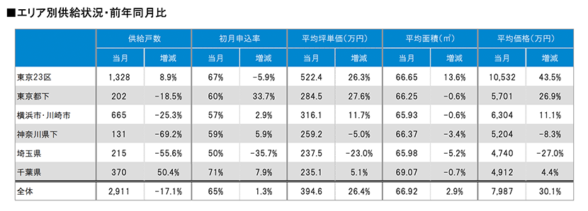 Vz}V\`t̋AON50.4%i2023N6x)2023N9`