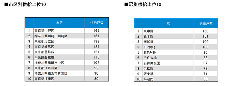 Vz}V\`t̋AON50.4%i2023N6x)2023N9`