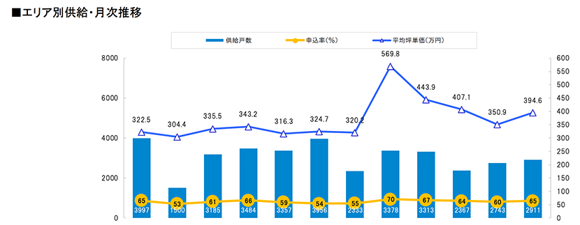 Vz}V\`t̋AON50.4%i2023N6x)2023N9`