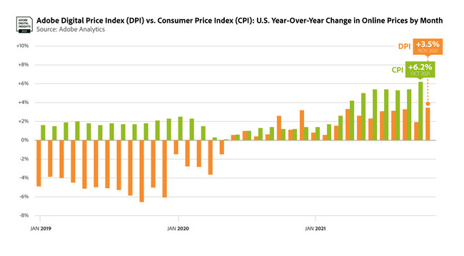 AhrAuAdobe Digital Price Indexv𔭕\FICCtߋōL^